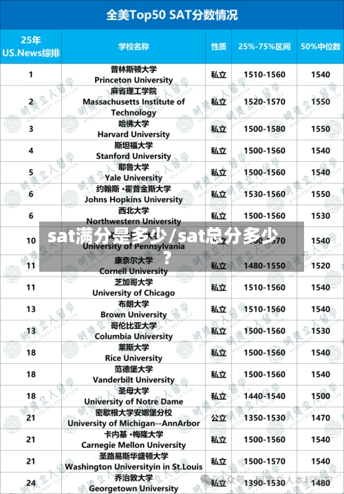 sat满分是多少/sat总分多少?-第1张图片