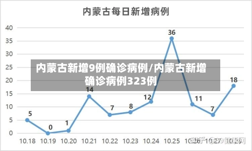 内蒙古新增9例确诊病例/内蒙古新增确诊病例323例-第1张图片
