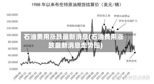 石油费用涨跌最新消息(石油费用涨跌最新消息走势图)-第1张图片