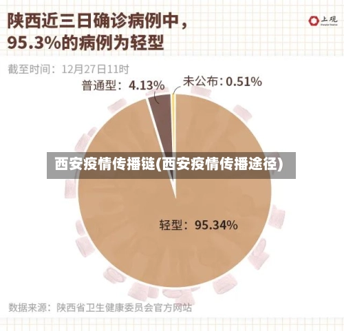 西安疫情传播链(西安疫情传播途径)-第1张图片