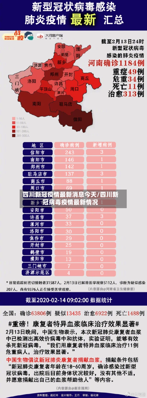 四川新冠疫情最新消息今天/四川新冠病毒疫情最新情况-第1张图片
