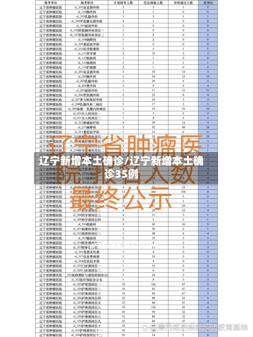 辽宁新增本土确诊/辽宁新增本土确诊35例-第1张图片