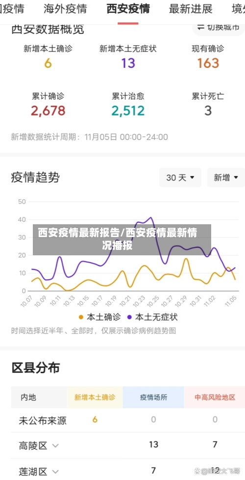西安疫情最新报告/西安疫情最新情况播报-第1张图片