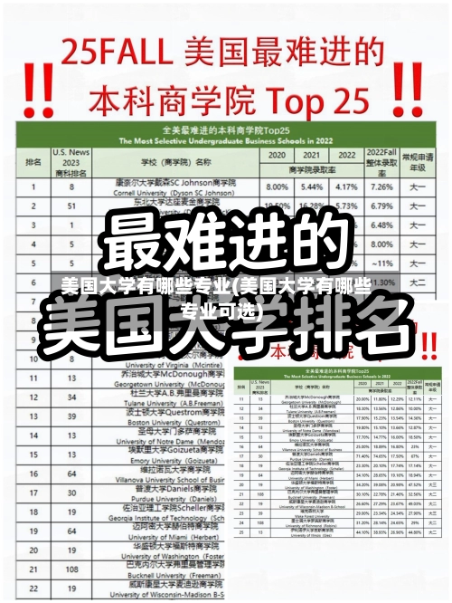 美国大学有哪些专业(美国大学有哪些专业可选)-第1张图片