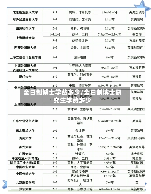 全日制博士学费多少/全日制博士研究生学费多少-第1张图片