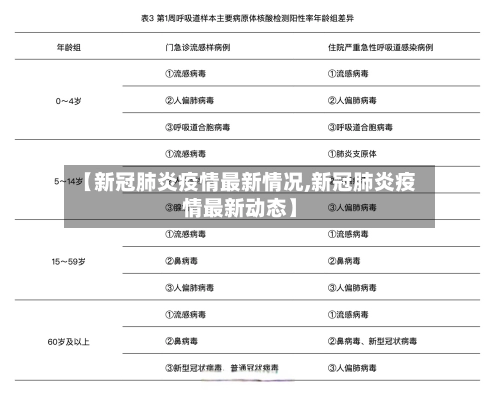 【新冠肺炎疫情最新情况,新冠肺炎疫情最新动态】-第1张图片