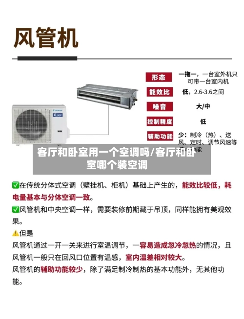 客厅和卧室用一个空调吗/客厅和卧室哪个装空调-第1张图片