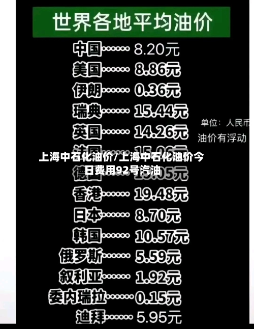 上海中石化油价/上海中石化油价今日费用92号汽油-第1张图片