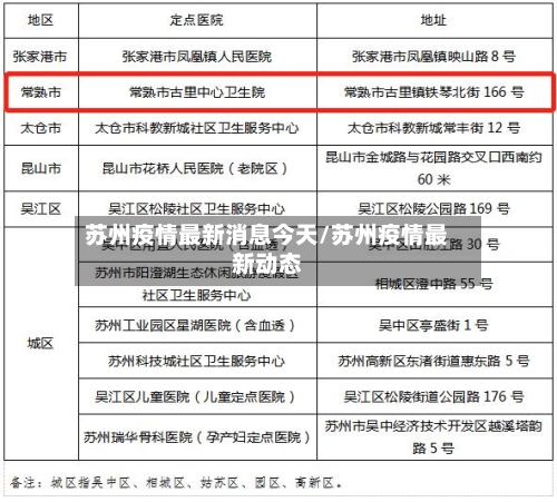 苏州疫情最新消息今天/苏州疫情最新动态-第1张图片