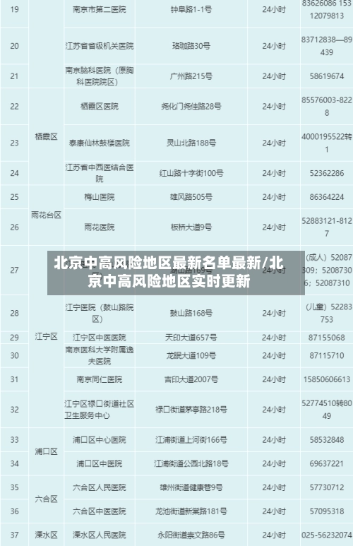 北京中高风险地区最新名单最新/北京中高风险地区实时更新-第1张图片