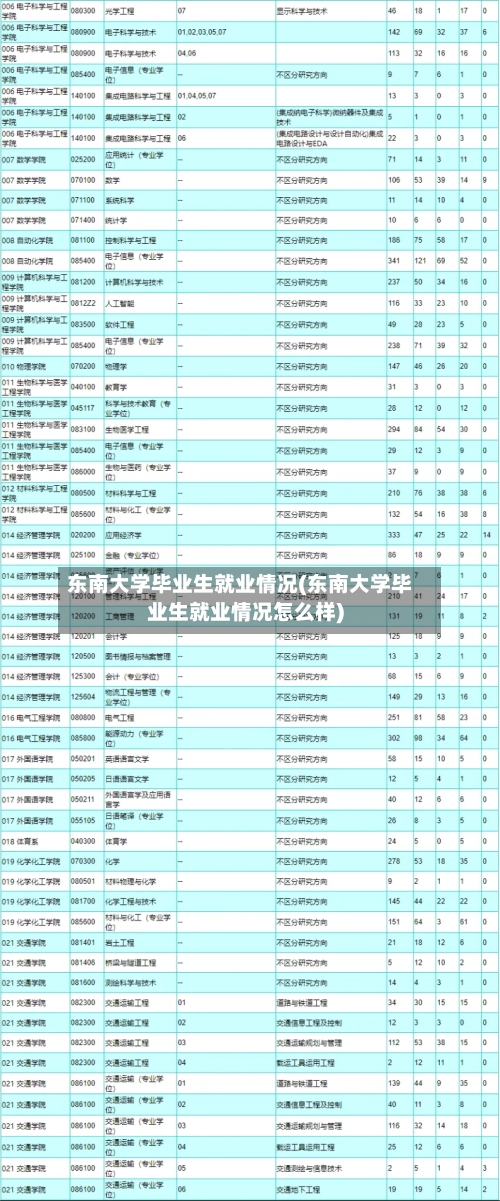 东南大学毕业生就业情况(东南大学毕业生就业情况怎么样)-第1张图片