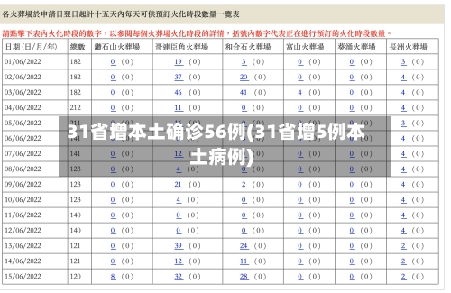 31省增本土确诊56例(31省增5例本土病例)-第1张图片