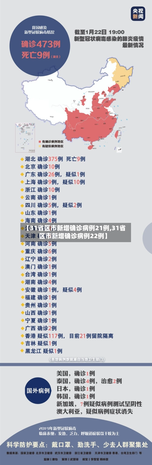 【31省区市新增确诊病例21例,31省区市新增确诊病例22例】-第1张图片