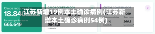 江苏新增19例本土确诊病例(江苏新增本土确诊病例54例)-第1张图片