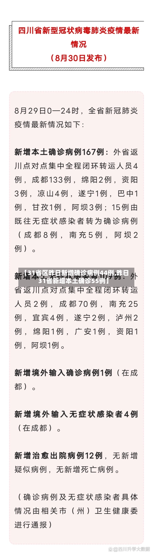 【31省区昨日新增确诊病例44例,昨日31省新增本土确诊55例】-第2张图片
