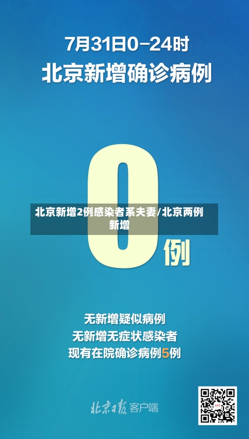 北京新增2例感染者系夫妻/北京两例新增-第1张图片