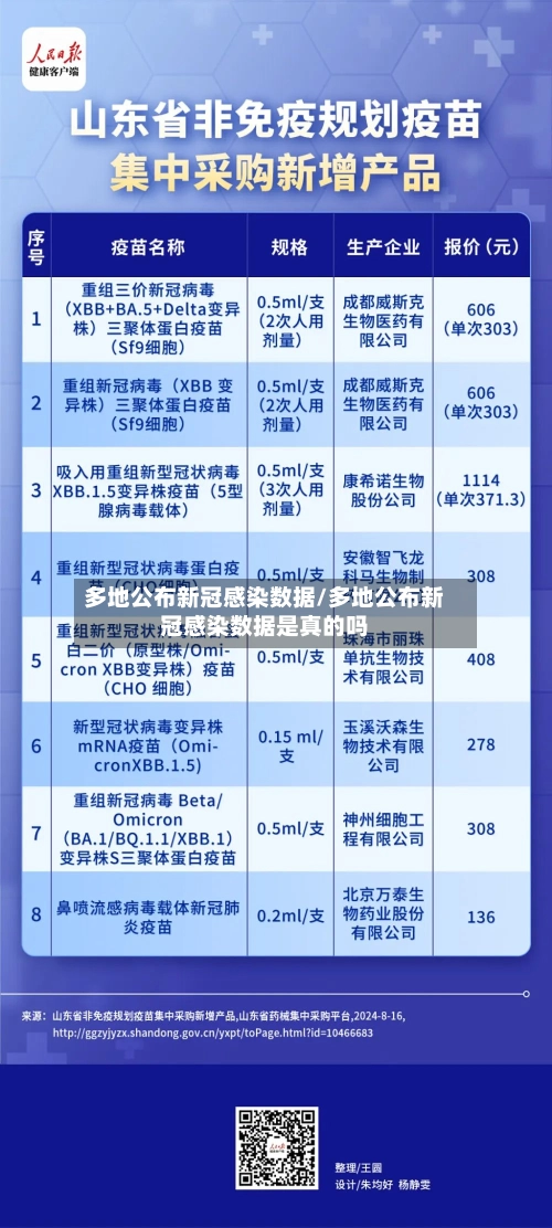 多地公布新冠感染数据/多地公布新冠感染数据是真的吗-第1张图片
