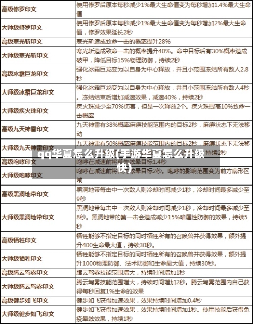 qq华夏怎么升级(手游华夏怎么升级快)-第1张图片