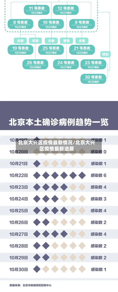 北京大兴区疫情最新情况/北京大兴区疫情最新进展-第1张图片