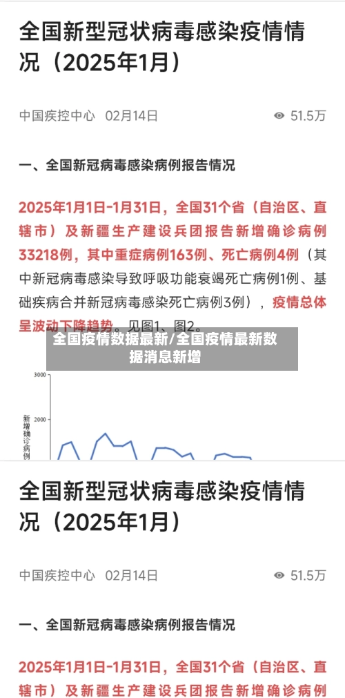 全国疫情数据最新/全国疫情最新数据消息新增-第1张图片