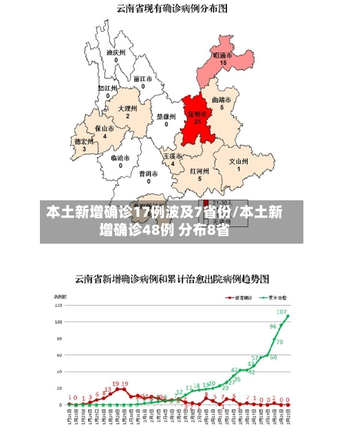 本土新增确诊17例波及7省份/本土新增确诊48例 分布8省-第3张图片