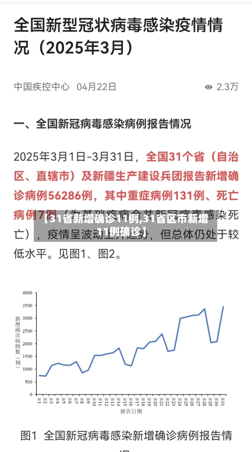 【31省新增确诊11例,31省区市新增11例确诊】-第2张图片