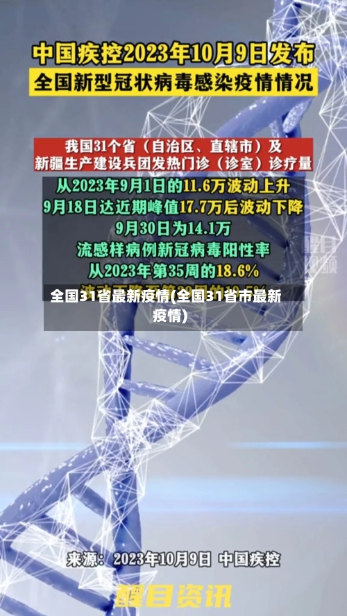 全国31省最新疫情(全国31省市最新疫情)-第1张图片