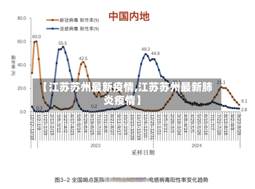 【江苏苏州最新疫情,江苏苏州最新肺炎疫情】-第1张图片