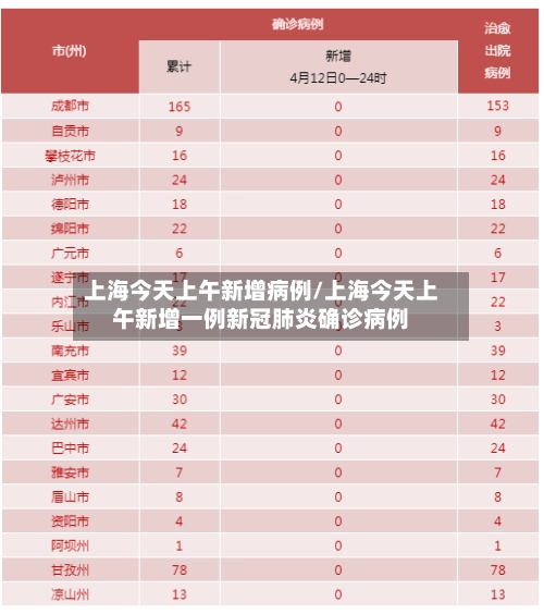 上海今天上午新增病例/上海今天上午新增一例新冠肺炎确诊病例-第1张图片