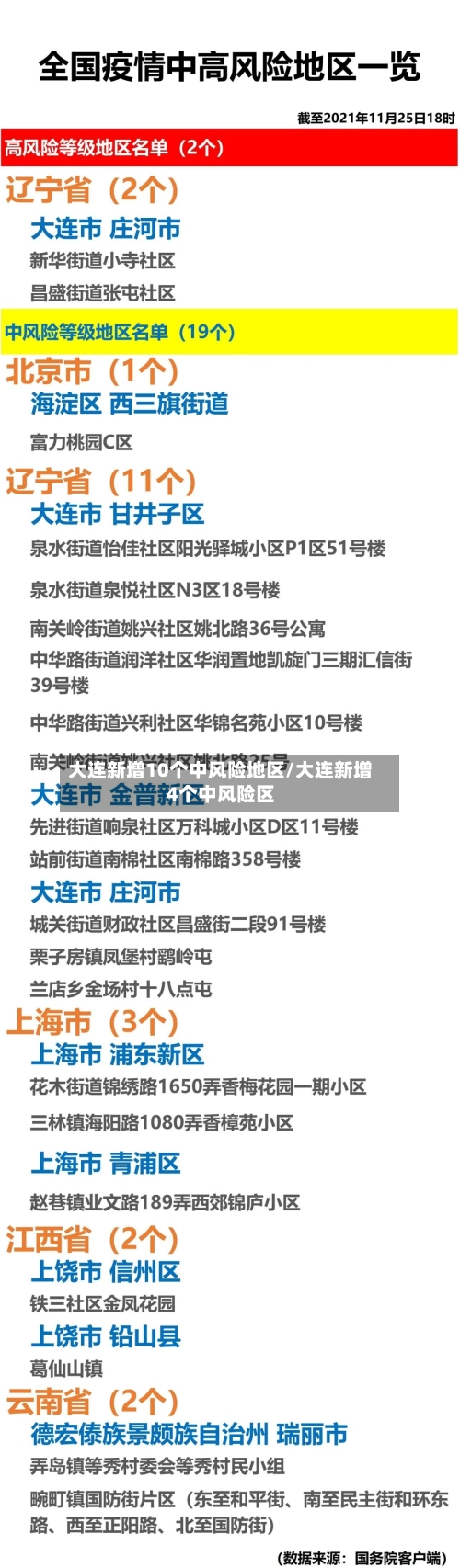 大连新增10个中风险地区/大连新增4个中风险区-第2张图片