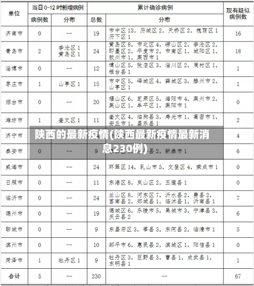 陕西的最新疫情(陕西最新疫情最新消息230例)-第1张图片