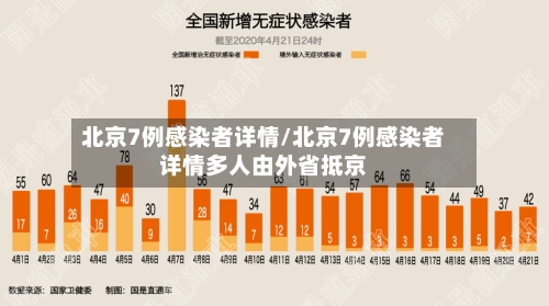 北京7例感染者详情/北京7例感染者详情多人由外省抵京-第1张图片
