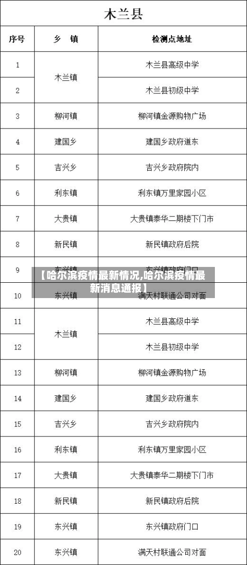 【哈尔滨疫情最新情况,哈尔滨疫情最新消息通报】-第1张图片