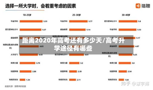 距离2020年高考还有多少天/高考升学途径有哪些-第1张图片