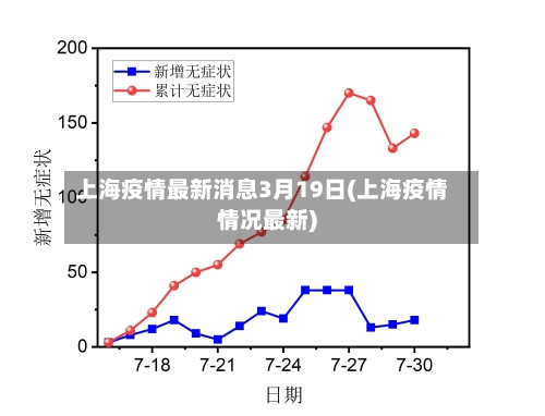 上海疫情最新消息3月19日(上海疫情情况最新)-第1张图片
