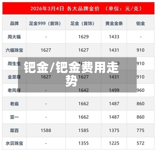 钯金/钯金费用走势-第1张图片