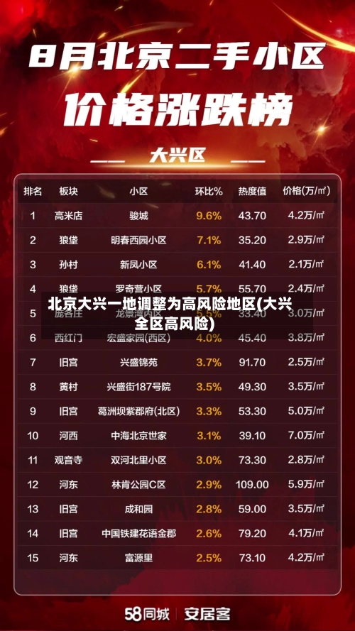 北京大兴一地调整为高风险地区(大兴全区高风险)-第2张图片