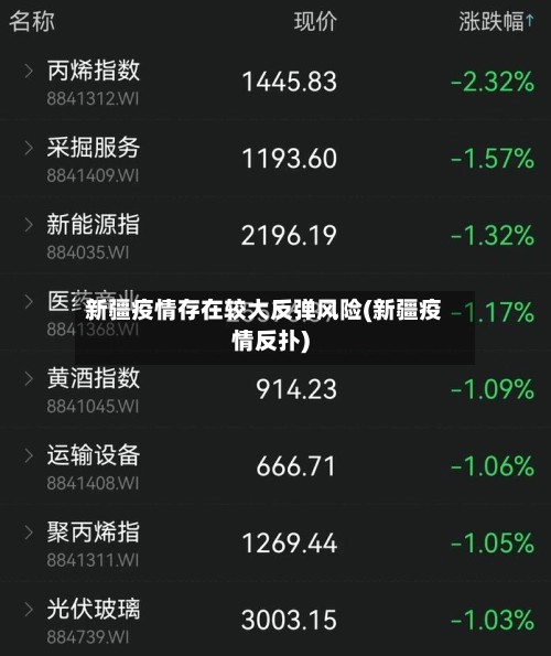 新疆疫情存在较大反弹风险(新疆疫情反扑)-第1张图片