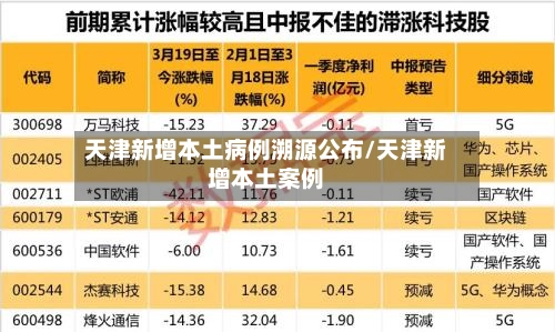 天津新增本土病例溯源公布/天津新增本土案例-第1张图片