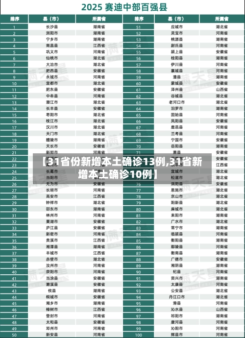 【31省份新增本土确诊13例,31省新增本土确诊10例】-第2张图片