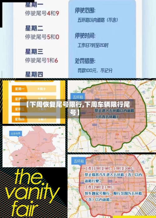 【下周恢复尾号限行,下周车辆限行尾号】-第3张图片