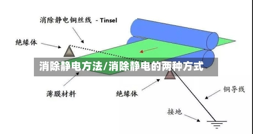 消除静电方法/消除静电的两种方式-第1张图片