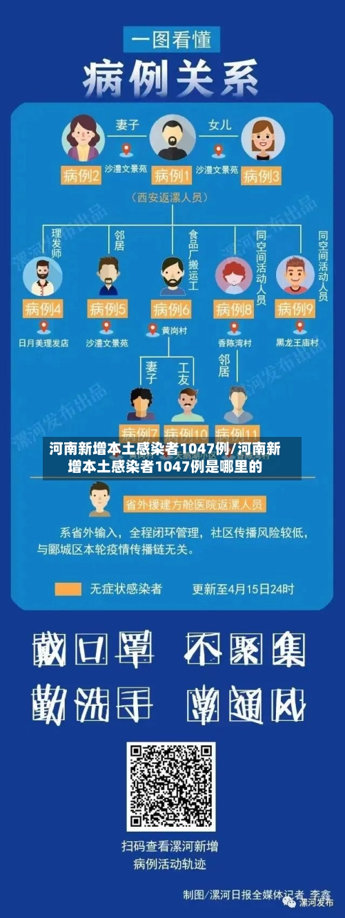河南新增本土感染者1047例/河南新增本土感染者1047例是哪里的-第1张图片