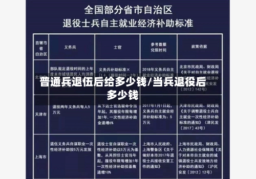 普通兵退伍后给多少钱/当兵退役后多少钱-第1张图片