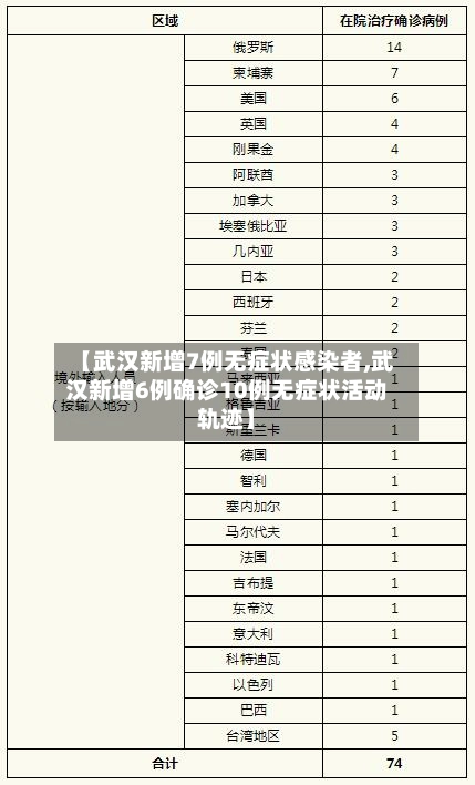 【武汉新增7例无症状感染者,武汉新增6例确诊10例无症状活动轨迹】