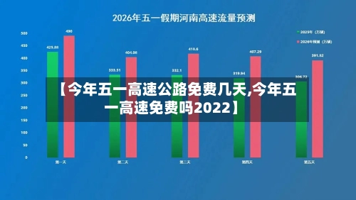 【今年五一高速公路免费几天,今年五一高速免费吗2022】-第2张图片