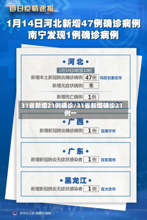 31省新增21例确诊/31省新增确诊21例一-第1张图片