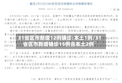 31省区市新增12例确诊:本土1例/31省区市新增确诊15例含本土2例-第1张图片