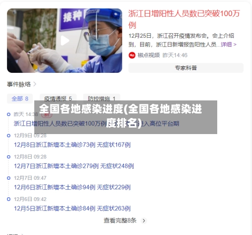 全国各地感染进度(全国各地感染进度排名)-第1张图片