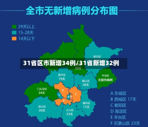 31省区市新增34例/31省新增32例-第2张图片